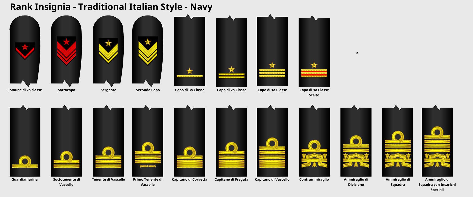 Italian-Style Naval Rank Insignia by DaleFranksJr on DeviantArt