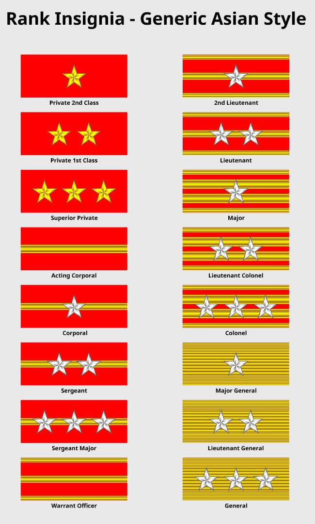 Asian Style Rank Insignia by DaleFranksJr on DeviantArt