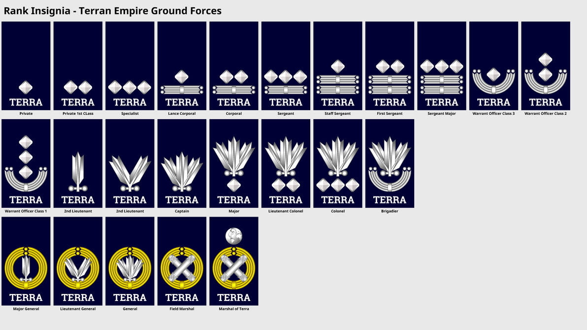 Chernarus Ranks Terran Empire Ground Forces Rank Insignia by DaleFranksJr on DeviantArt