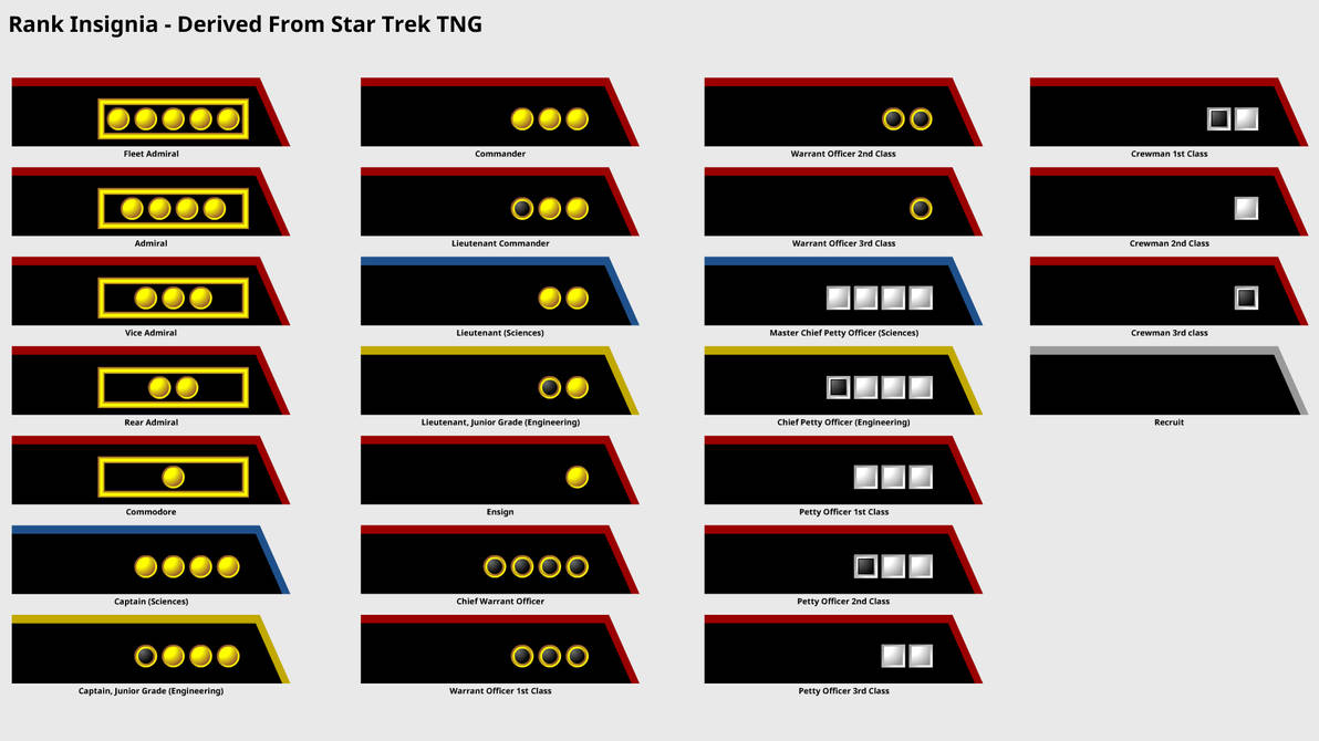 Star Ranks Ranks Rank Insignia Derived from Start Trek TNG by DaleFranksJr on DeviantArt