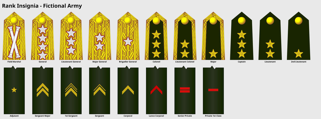 Fictional Army Ranks by DaleFranksJr on DeviantArt