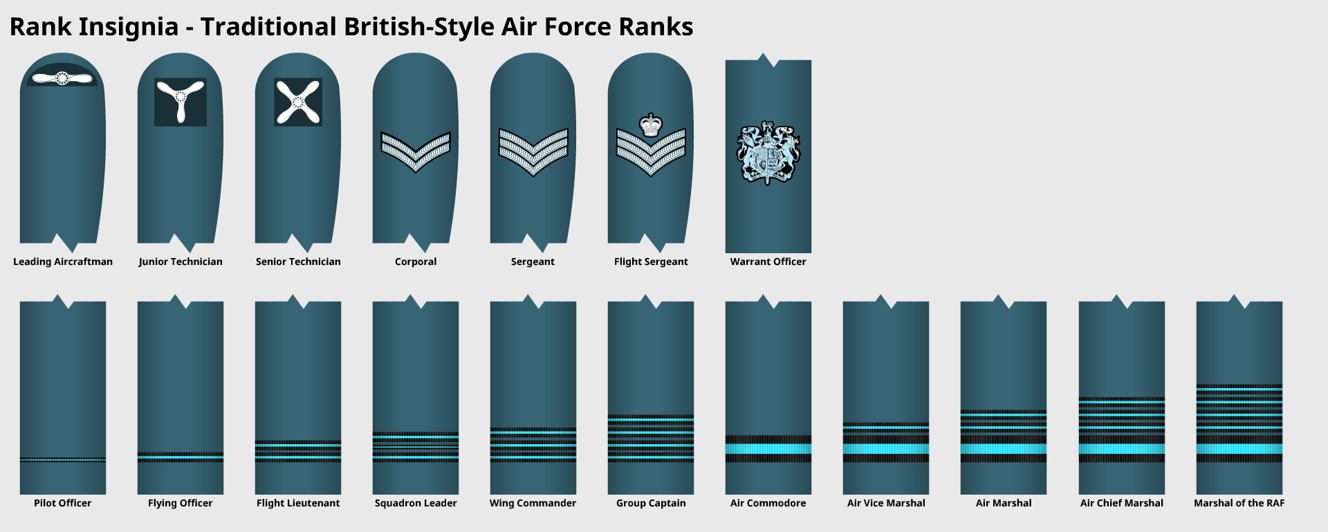 British Ranks Propeller Look Traditional British-Style Air Force Rank Insignia by DaleFranksJr on ...