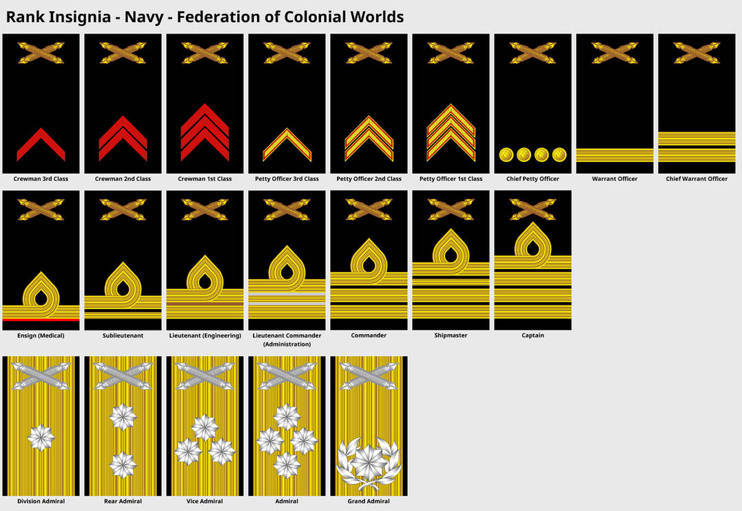 Rank Insignia - Colonial Federation Navy by DaleFranksJr on DeviantArt