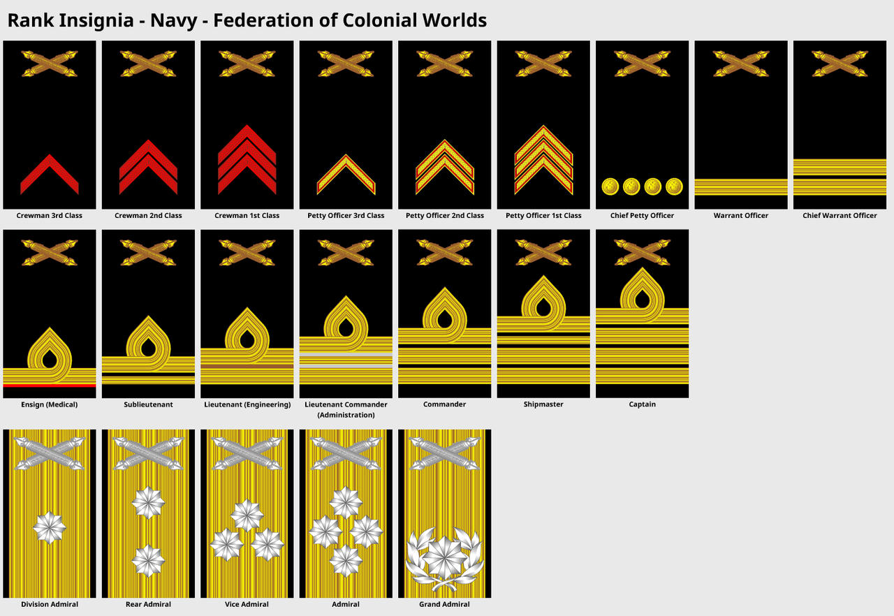Rank Insignia - Colonial Federation Navy by DaleFranksJr on DeviantArt