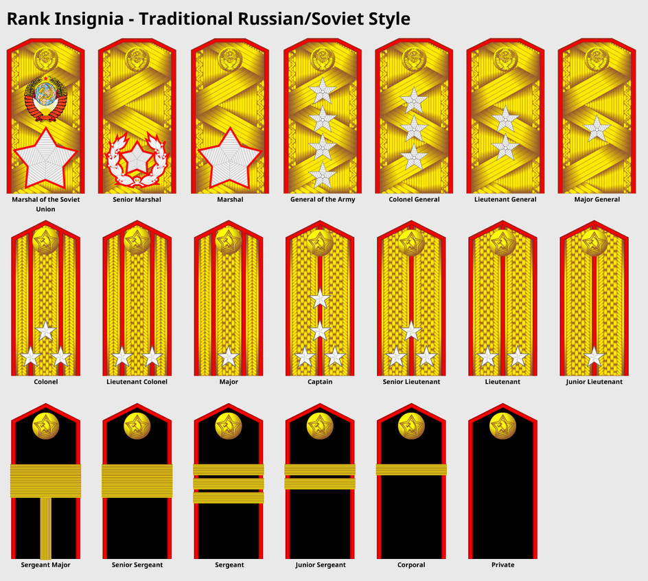Rank Insignia - Traditional Russian/Soviet Army by DaleFranksJr on ...