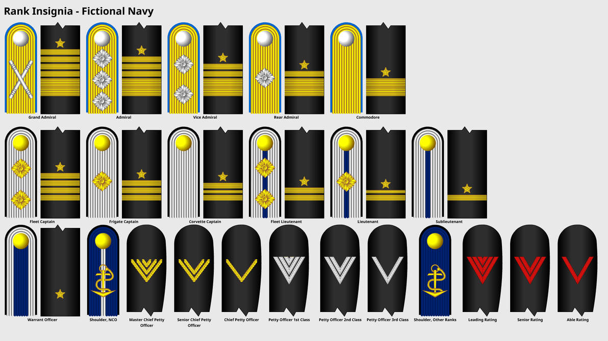 Fictional Naval Rank Insignia by DaleFranksJr on DeviantArt