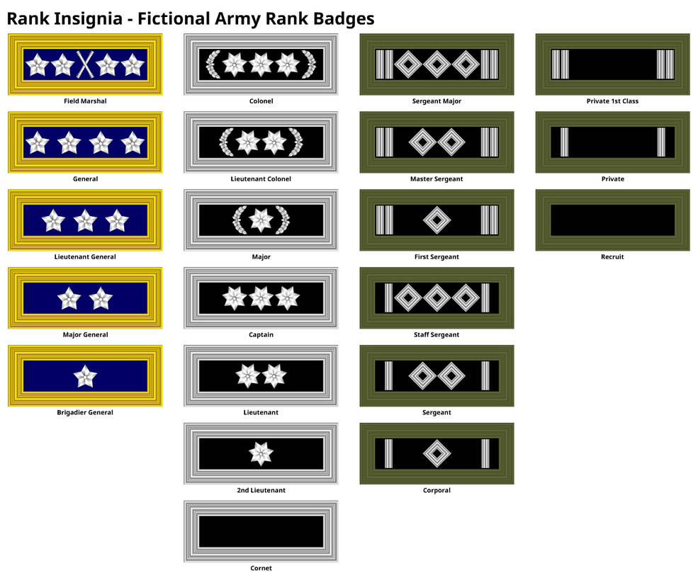 Rank Plates - Fictional Army by DaleFranksJr on DeviantArt
