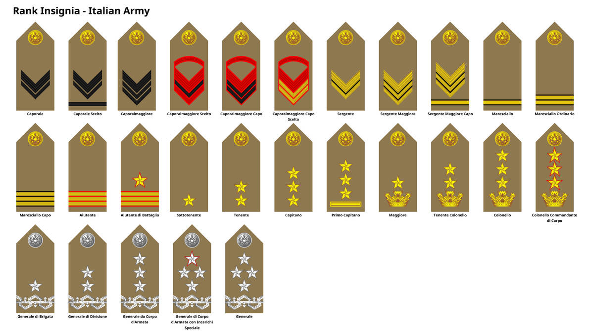 Rank Insignia - Italian Army by DaleFranksJr on DeviantArt