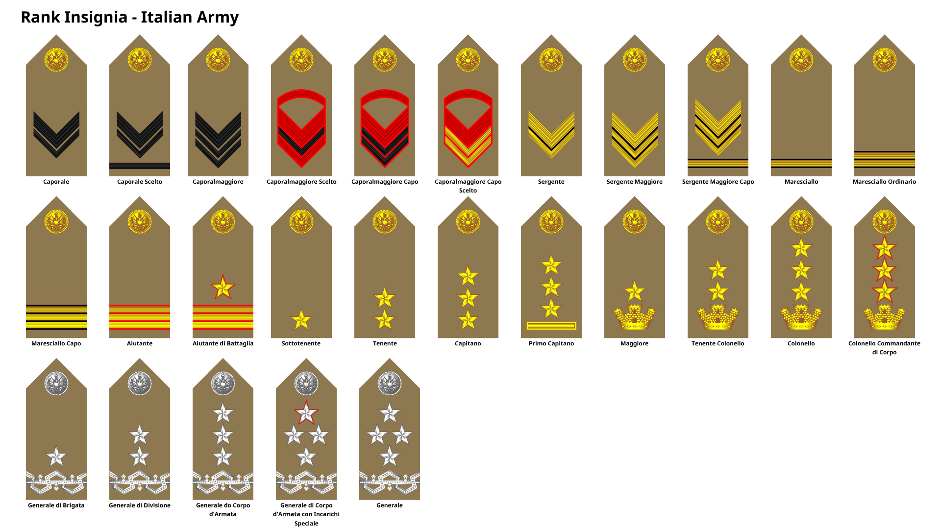 Rank Insignia - Italian Army by DaleFranksJr on DeviantArt