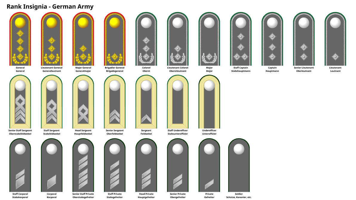 Ddr Army Ranks Rank Insignia - German Army by DaleFranksJr on DeviantArt