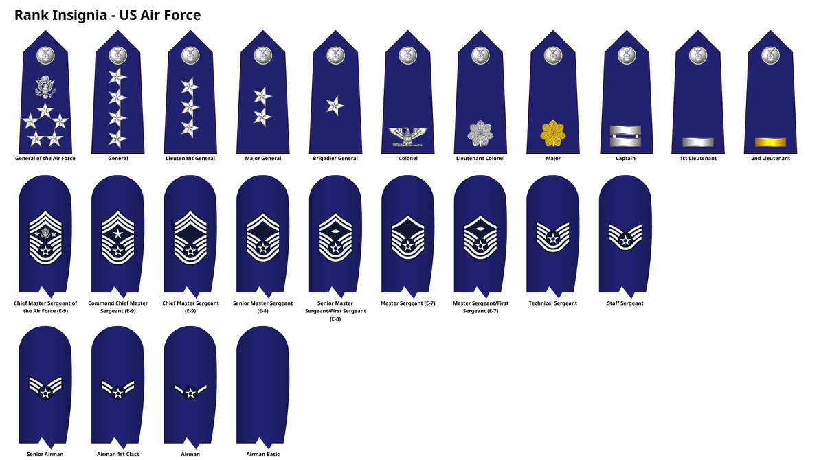 Usaf Gs Ranks Rank Insignia - United States Air Force by DaleFranksJr on DeviantArt
