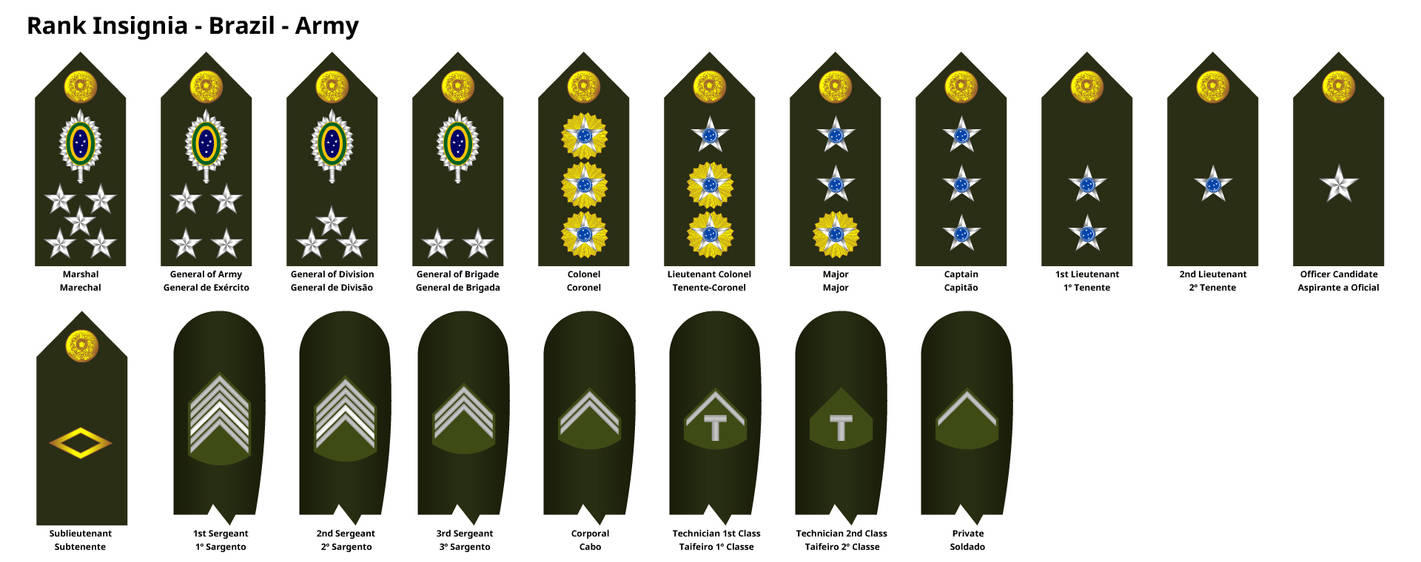 70 Rank Rank Insignia - Army of Brazil by DaleFranksJr on DeviantArt