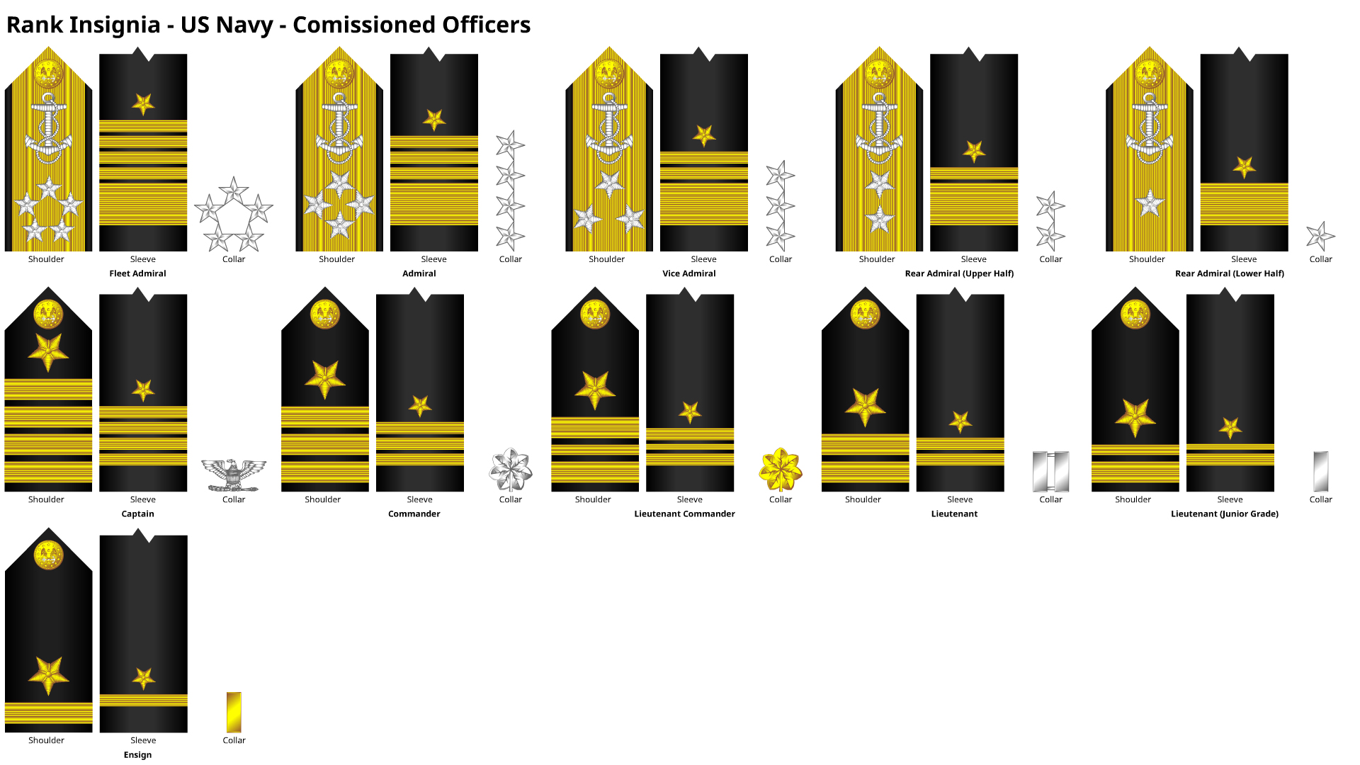 Comsec Navy Ranks Rank Insignia - US Navy Commissioned Officers by DaleFranksJr on DeviantArt