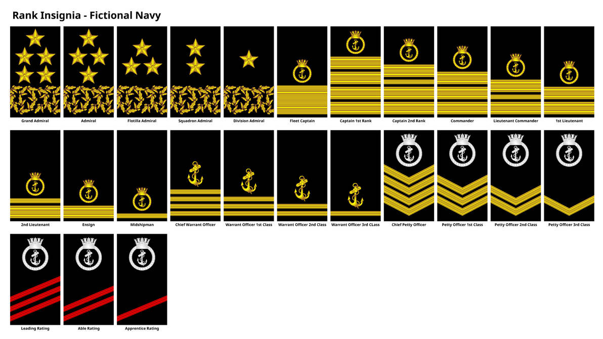 Rank Insignia - Fictional Navy by DaleFranksJr on DeviantArt