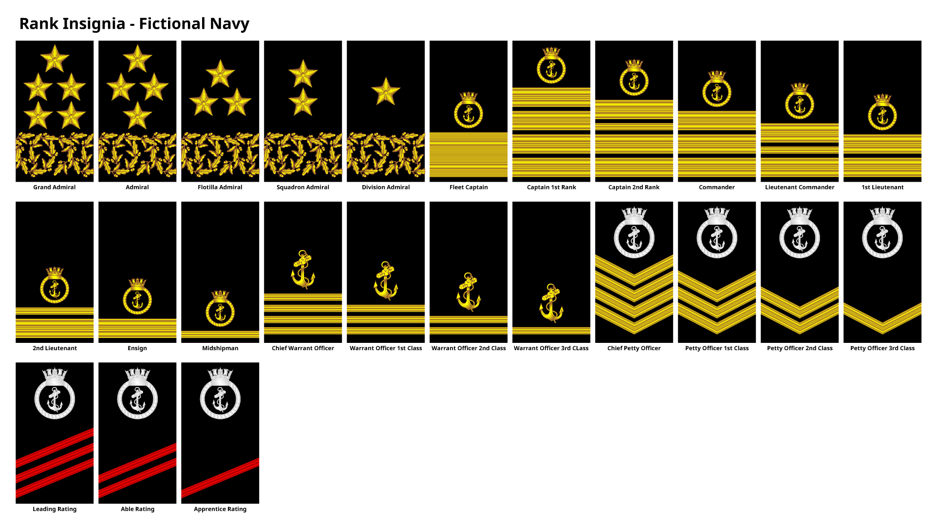Navy Rp Insignia Rank Insignia - Fictional Navy by DaleFranksJr on DeviantArt