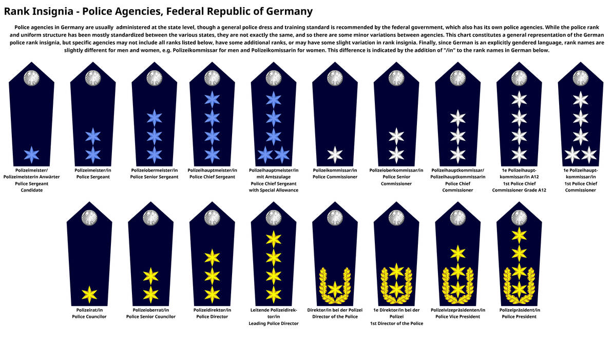Rank Insignia - Police Agencies, Germany by DaleFranksJr on DeviantArt