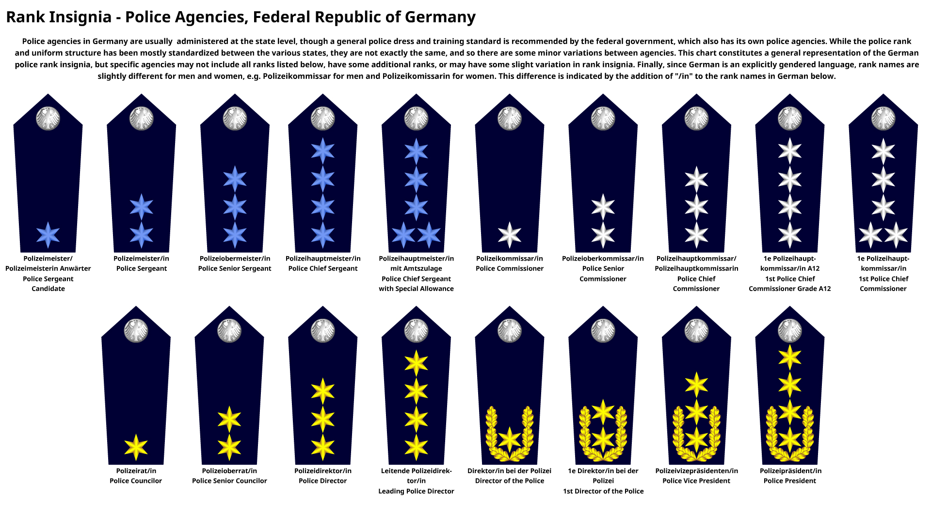 Police Rookie Insignia Rank Insignia - Police Agencies, Germany by DaleFranksJr on DeviantArt