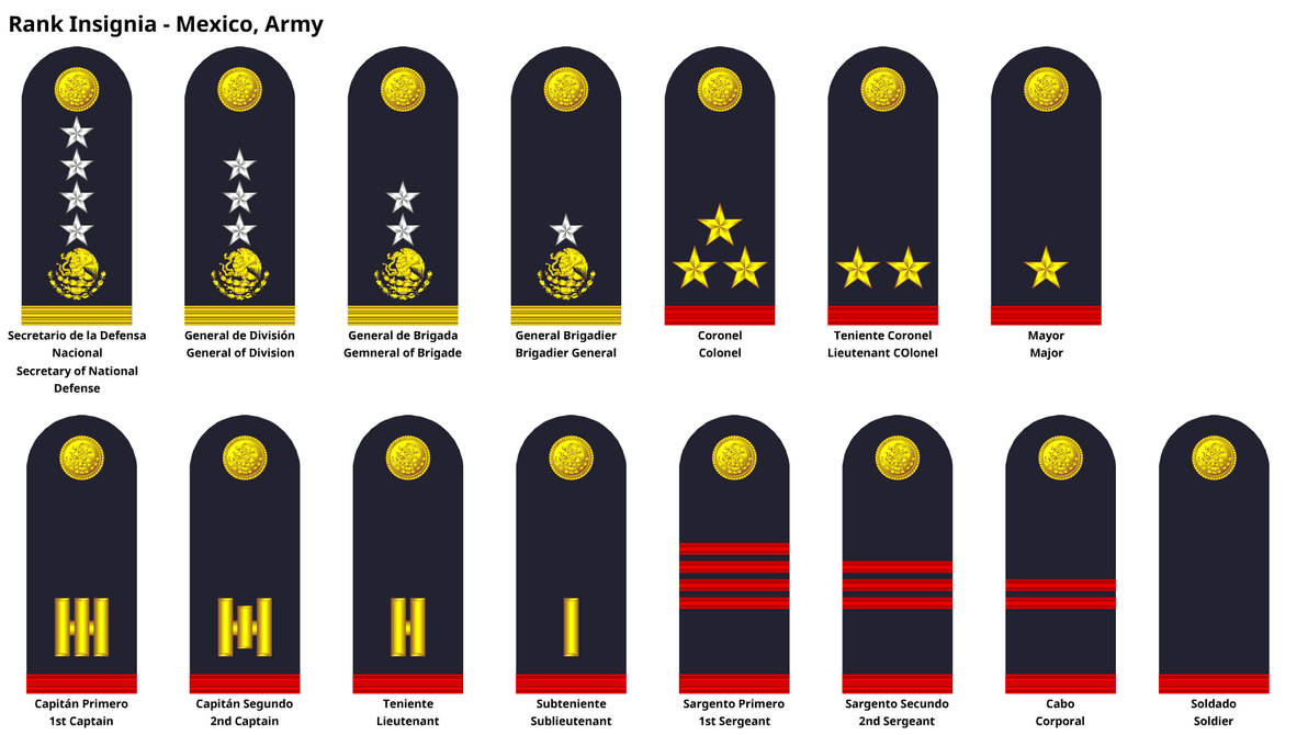 Rank Insignia - Army of Mexico by DaleFranksJr on DeviantArt