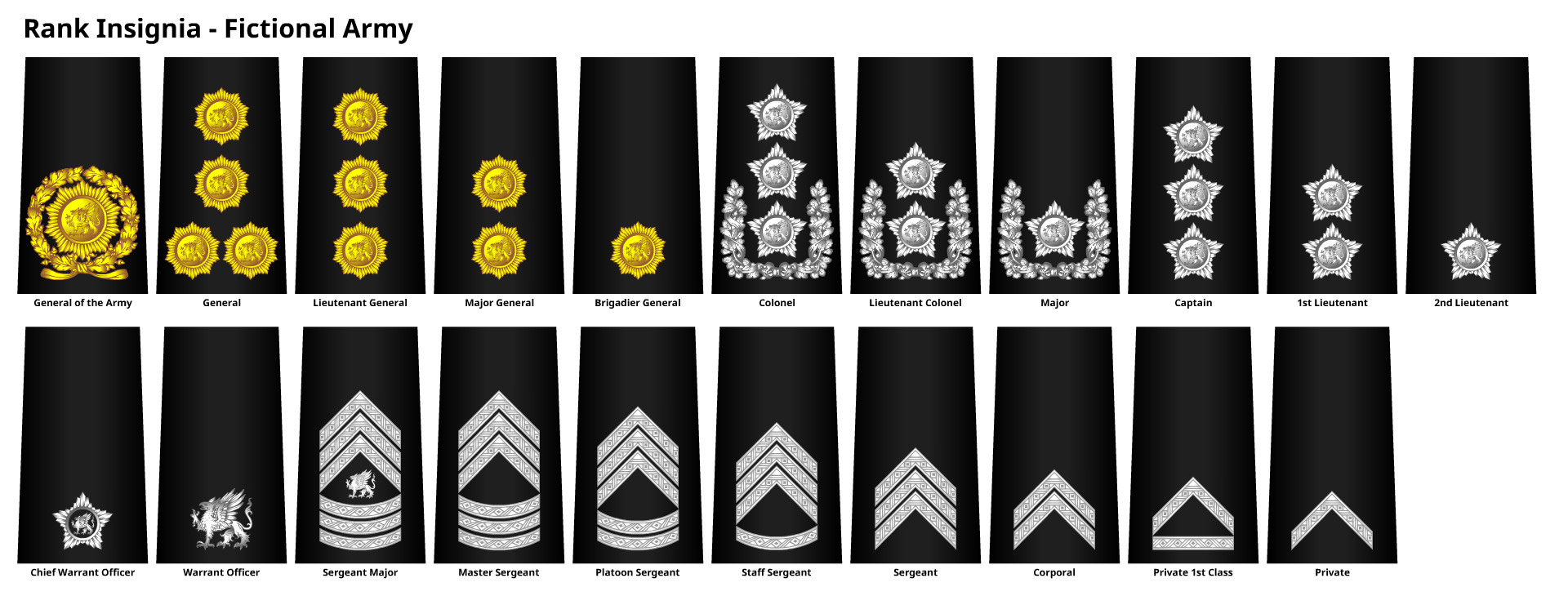 Rank Insignia - Fictional Army by DaleFranksJr on DeviantArt