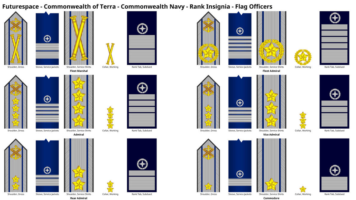Flag Officer Ranks - Commonwealth of Terra Navy by DaleFranksJr on ...