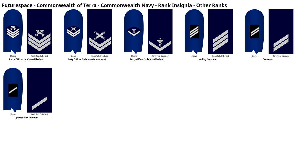 Other Ranks - Commonwealth of Terra Navy by DaleFranksJr on DeviantArt
