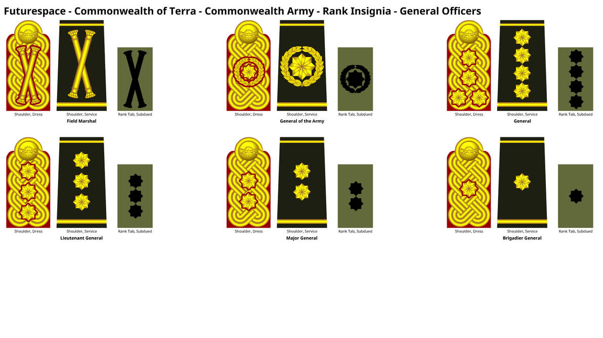 Comnor Ranks Commonwealth of Terra - Army General Ranks by DaleFranksJr on DeviantArt