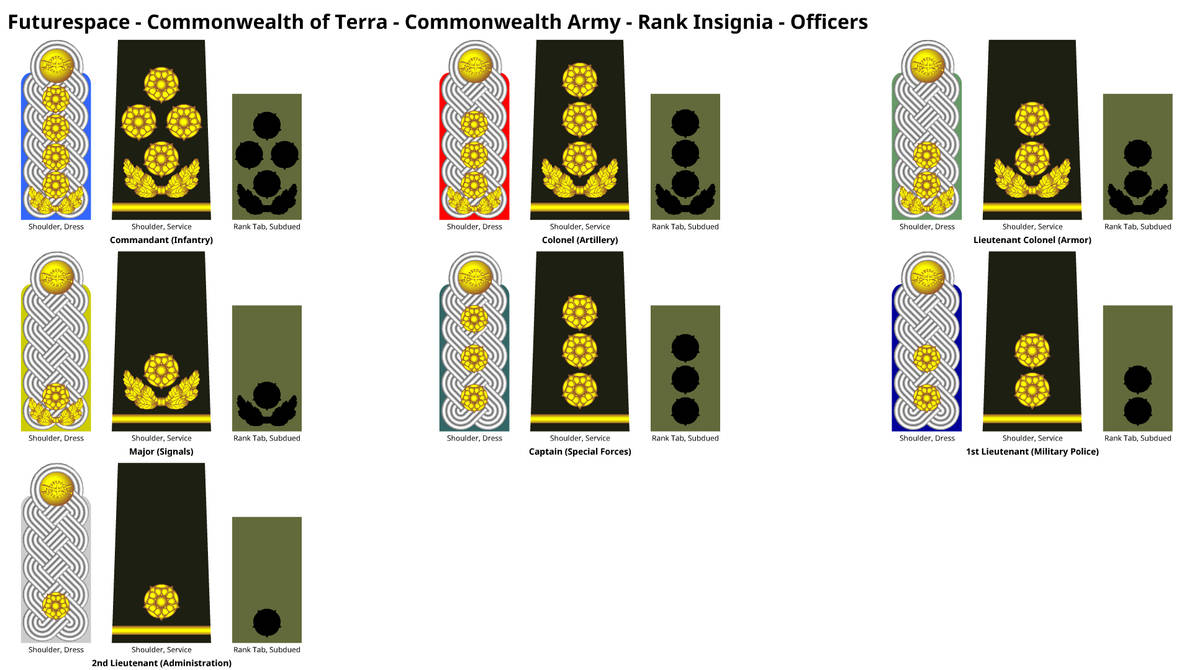 Comnor Ranks Commonwealth of Terra - Army officer Ranks by DaleFranksJr on DeviantArt