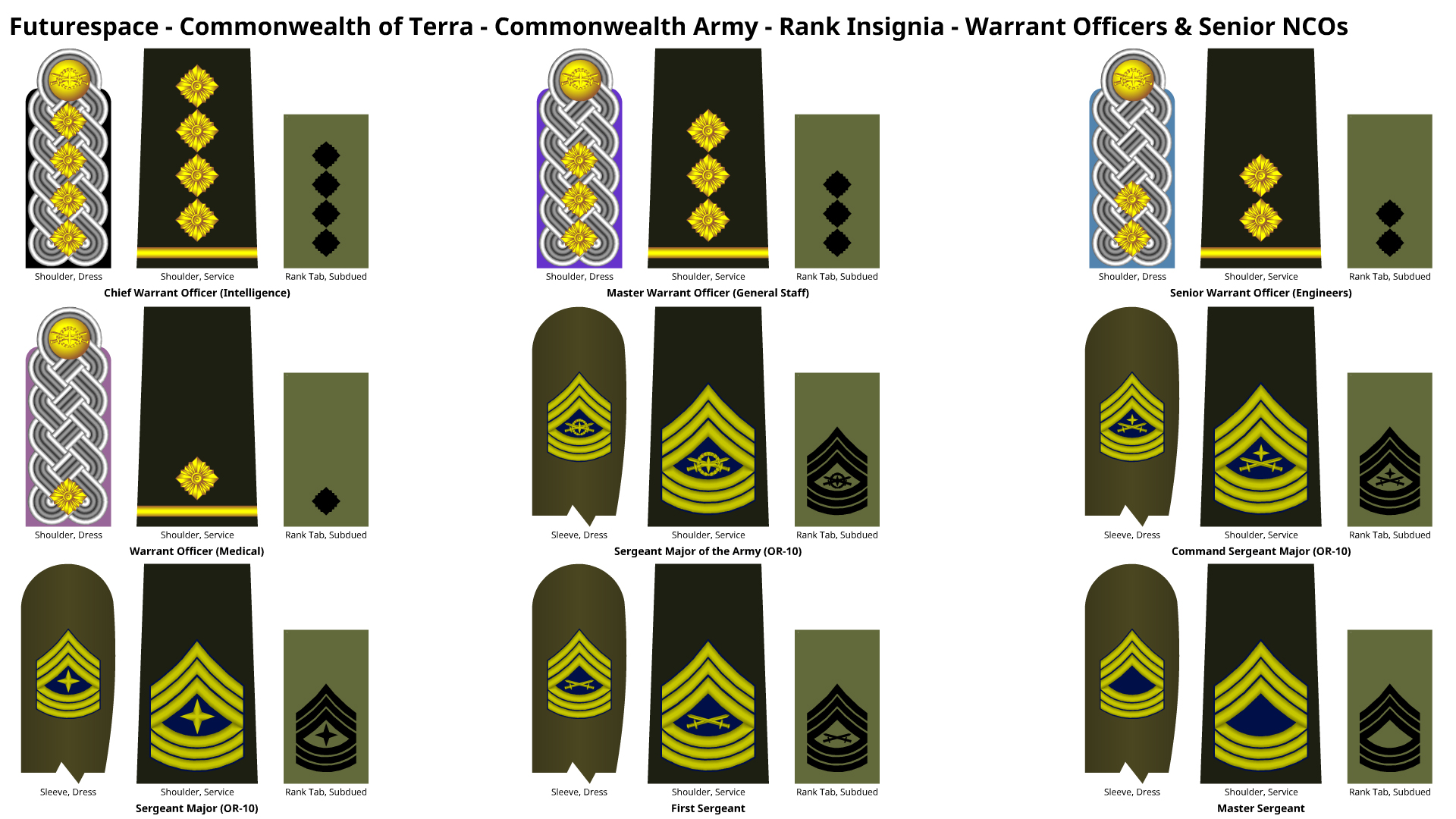 Comnor Ranks Commonwealth of Terra - Army WO and SNCO Ranks by DaleFranksJr on ...