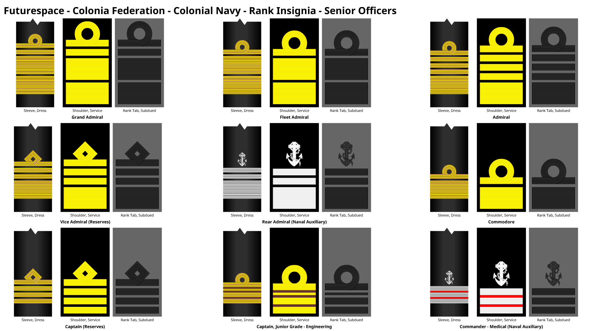 Colonial Navy - Senior Officer Ranks by DaleFranksJr on DeviantArt