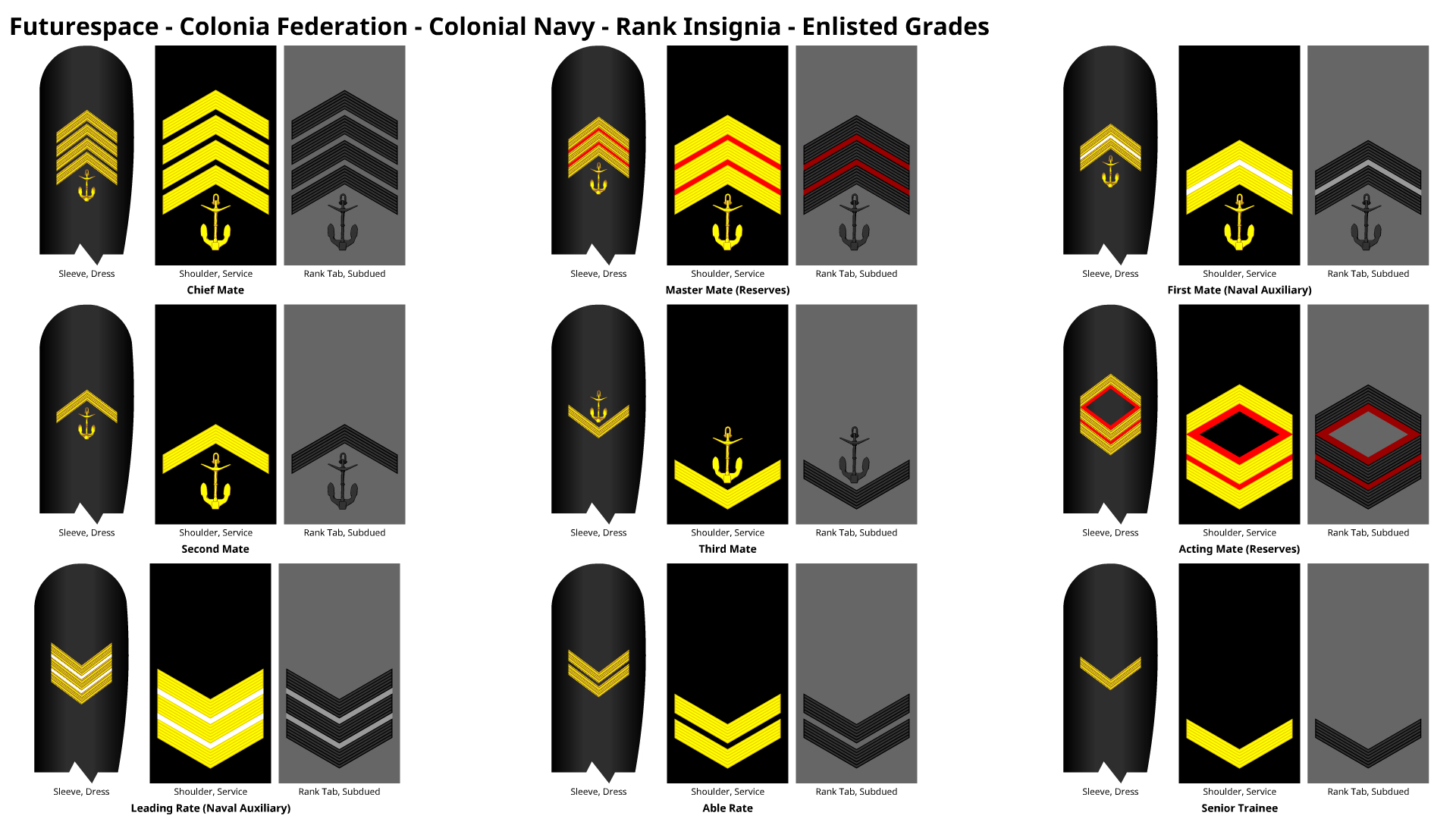 Military Ranks Deviantart Colonial Navy- Enlisted Ranks by DaleFranksJr on DeviantArt