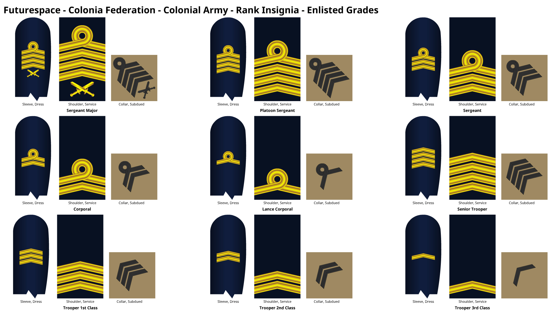 Military Ranks Deviantart Colonial Army - Enlisted Ranks by DaleFranksJr on DeviantArt