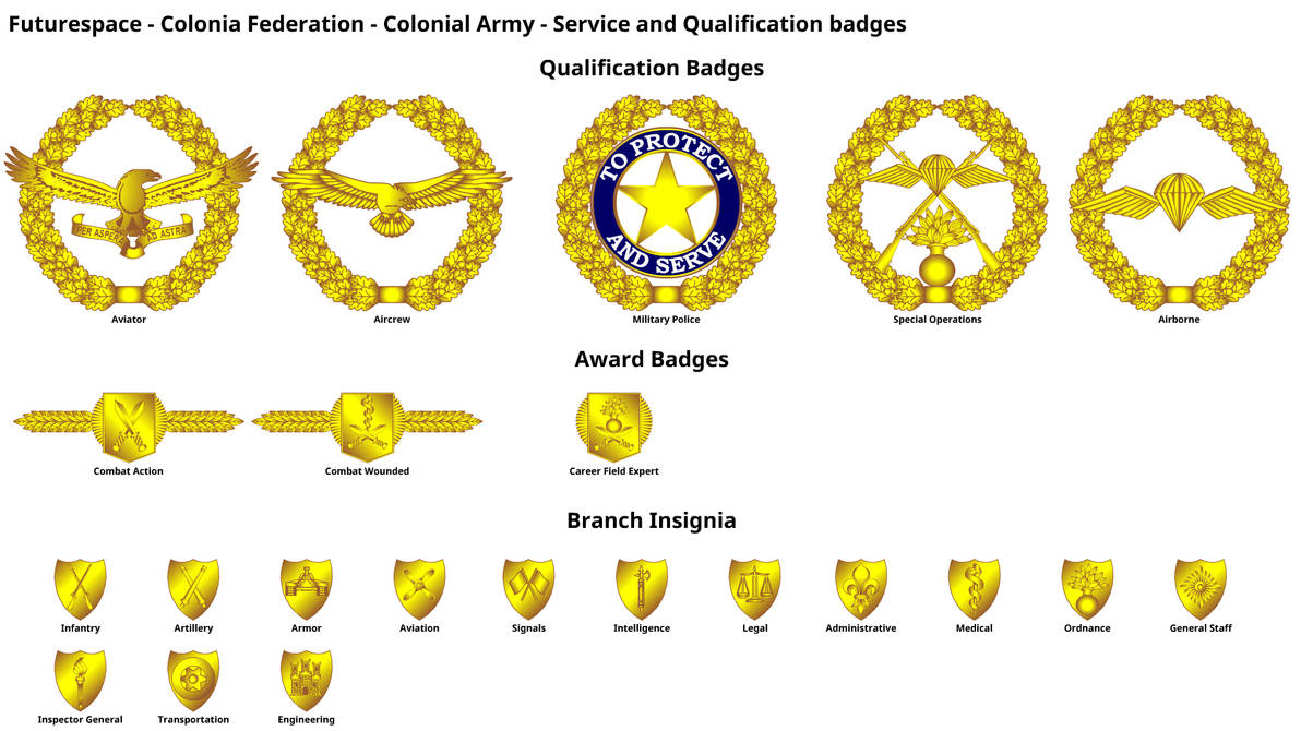 Colonial Military Ranks Colonial Army Badges and Branch Insignia by DaleFranksJr on DeviantArt