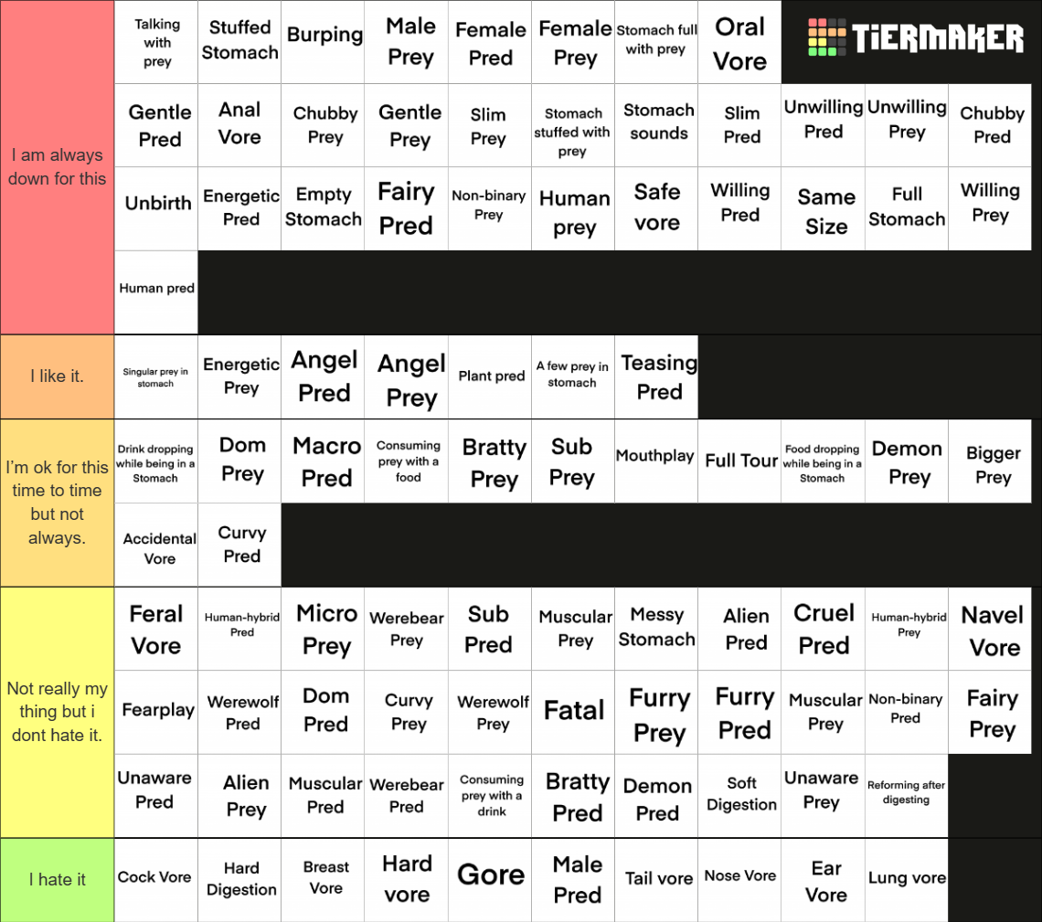 g4 :: My Vore Tier List by JIMBYtheNERD