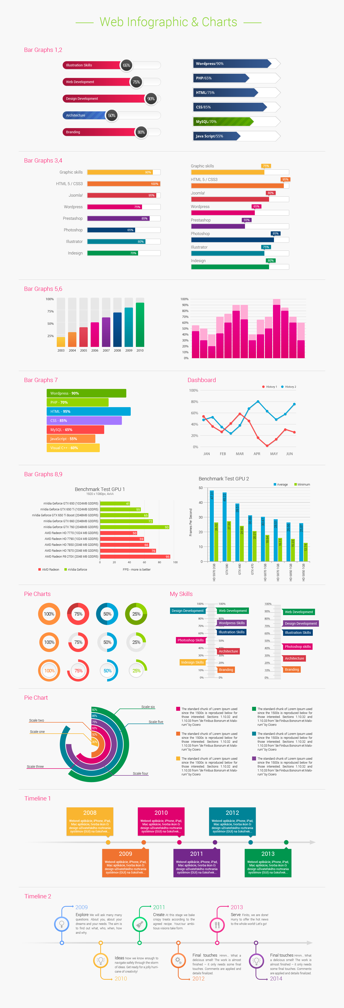 Web Infographic and Charts