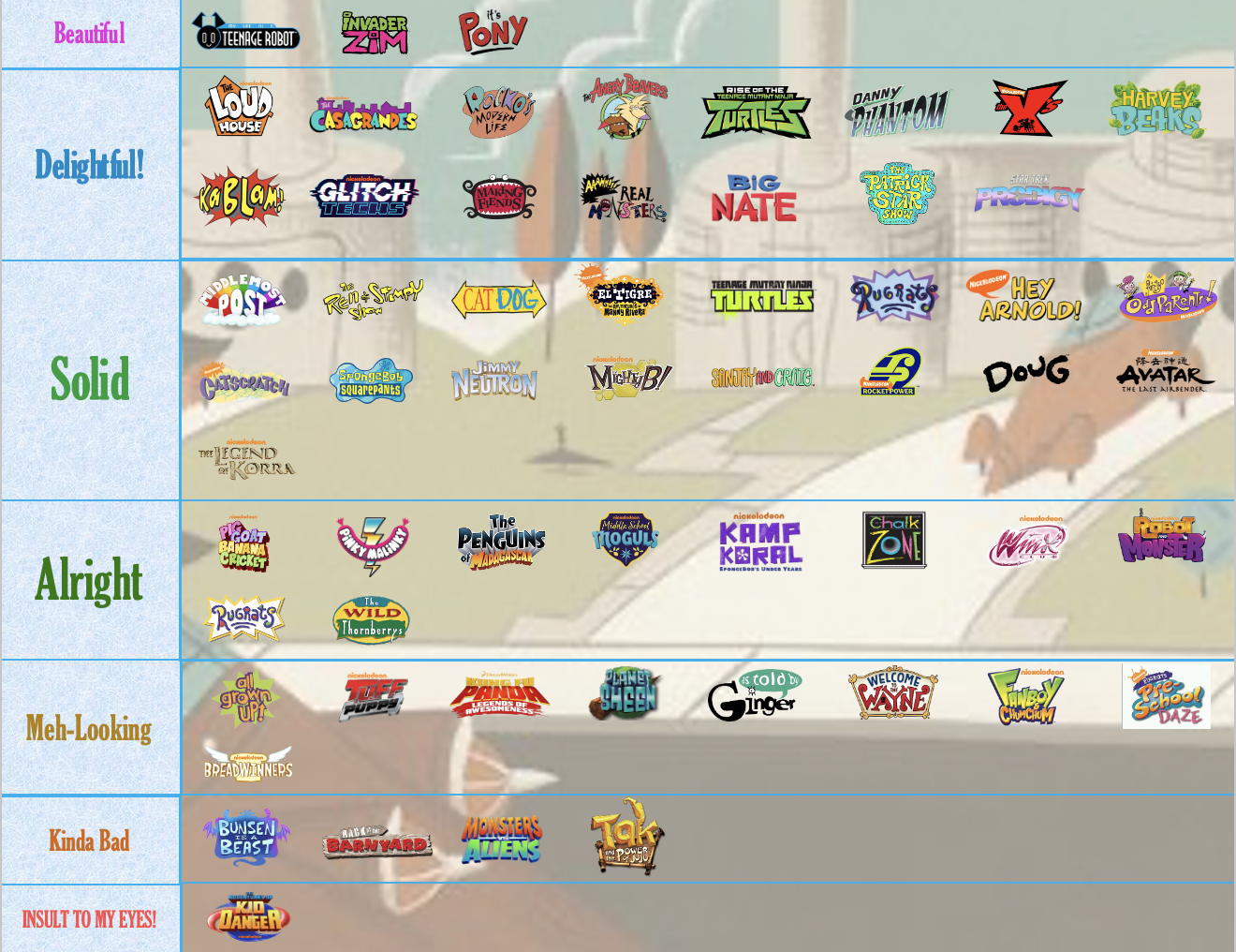 CN Shows 90s and 2000s Tier List by SuperGemStar on DeviantArt