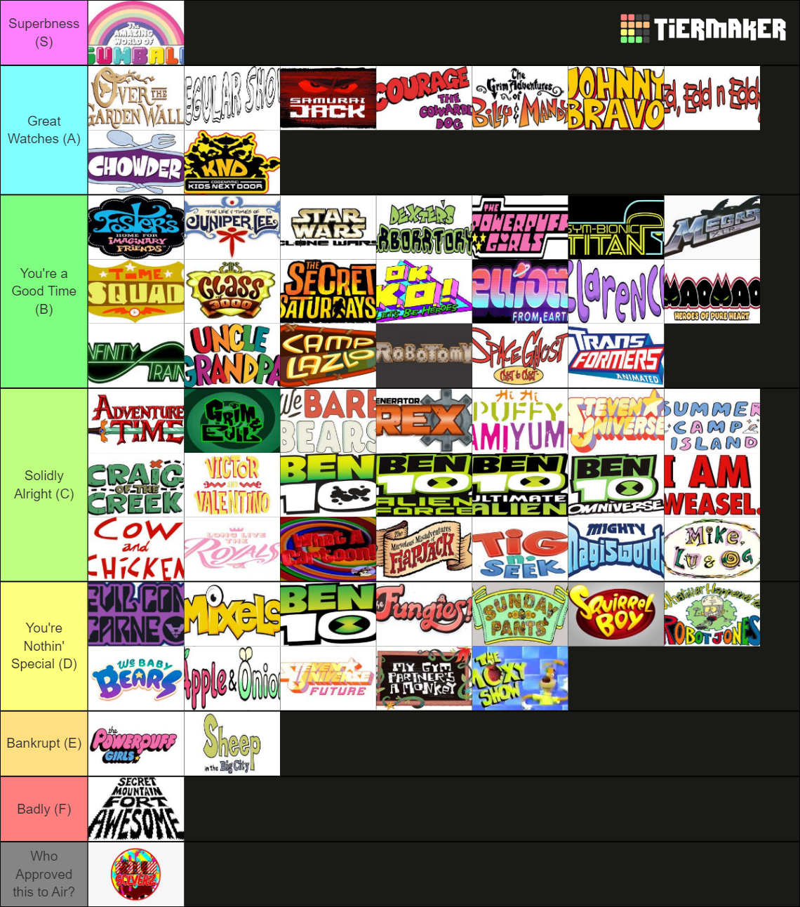 Cartoon Network Shows - 2000s Tier List (Community Rankings) - TierMaker