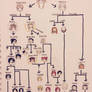 Naruto Family Tree