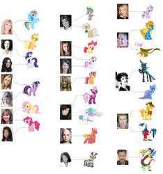 MLP:FiM Voice Actors