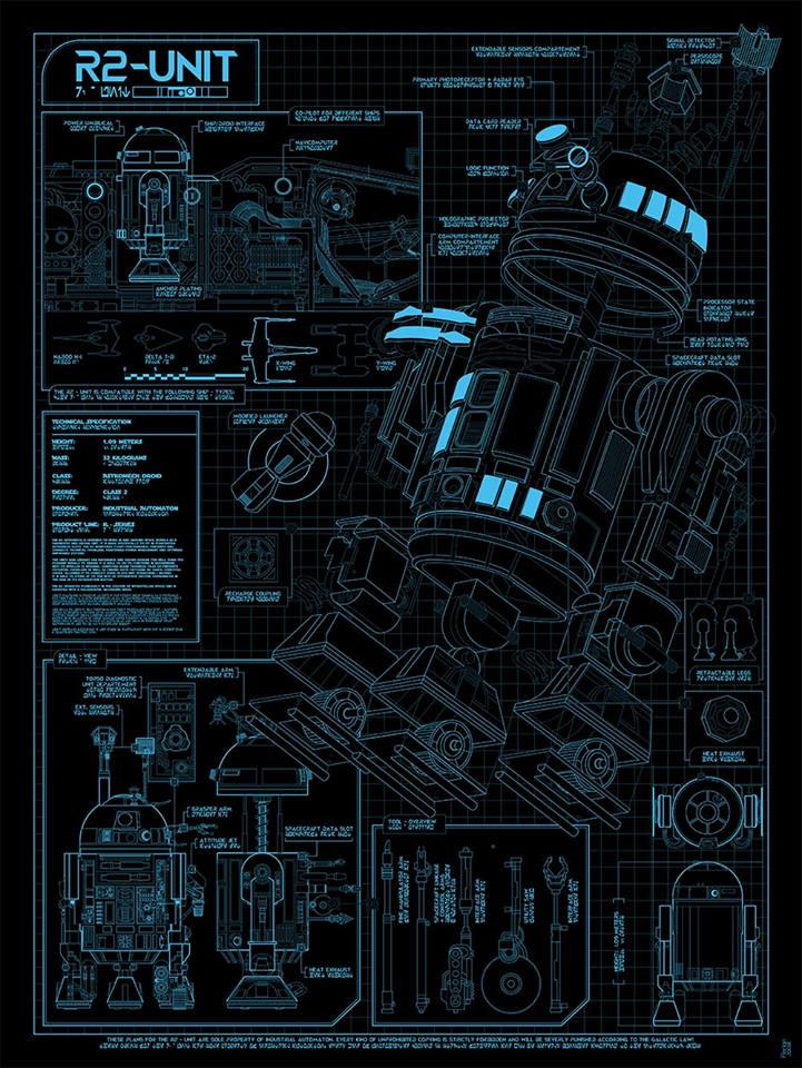 Labled R2 D2 Poster R2 D2 by Frybo on DeviantArt
