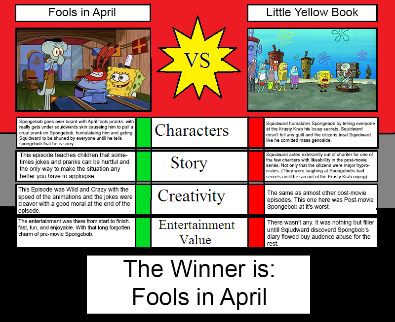 Fools in April Vs. Little Yellow Book