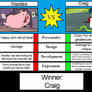 character vs Waddles Vs Craig