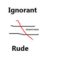 Ignorant DOES NOT MEAN RUDE.