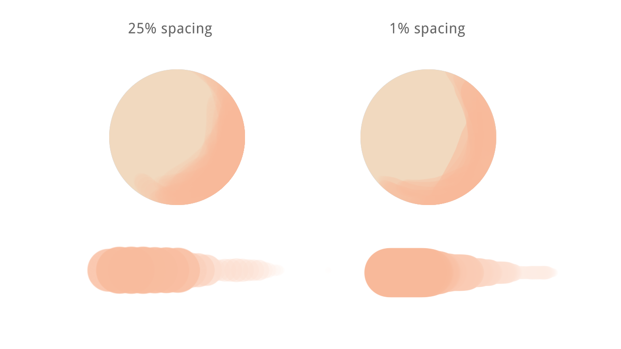 Brush Spacing for Photoshop