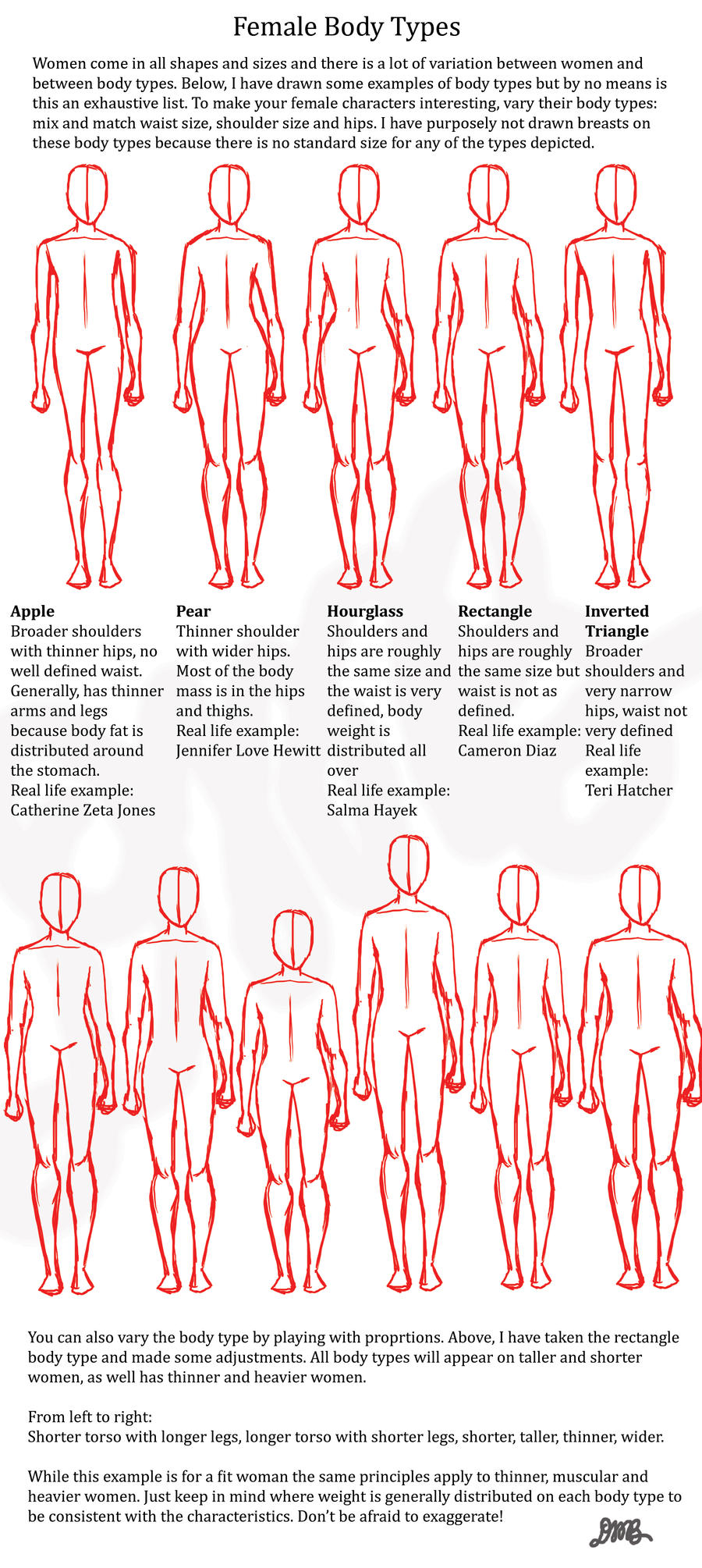 Female body shapes by ravendark82 on DeviantArt