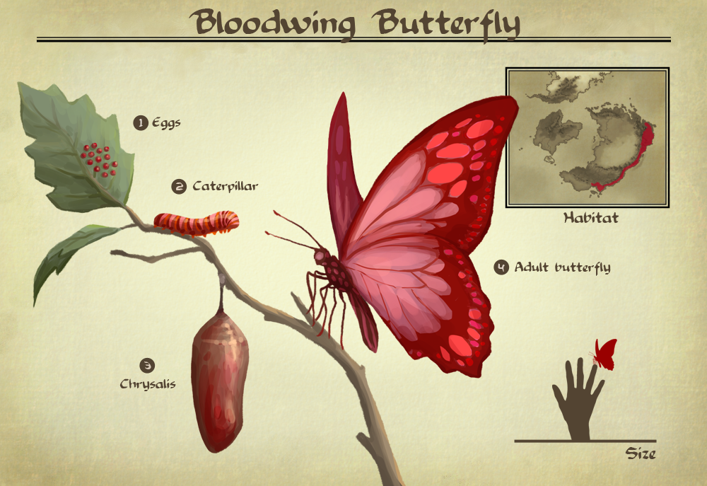 Blood of the butterfly the The Bloodstained