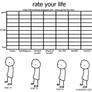 Rate Your Life Meme