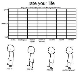 Rate Your Life Meme