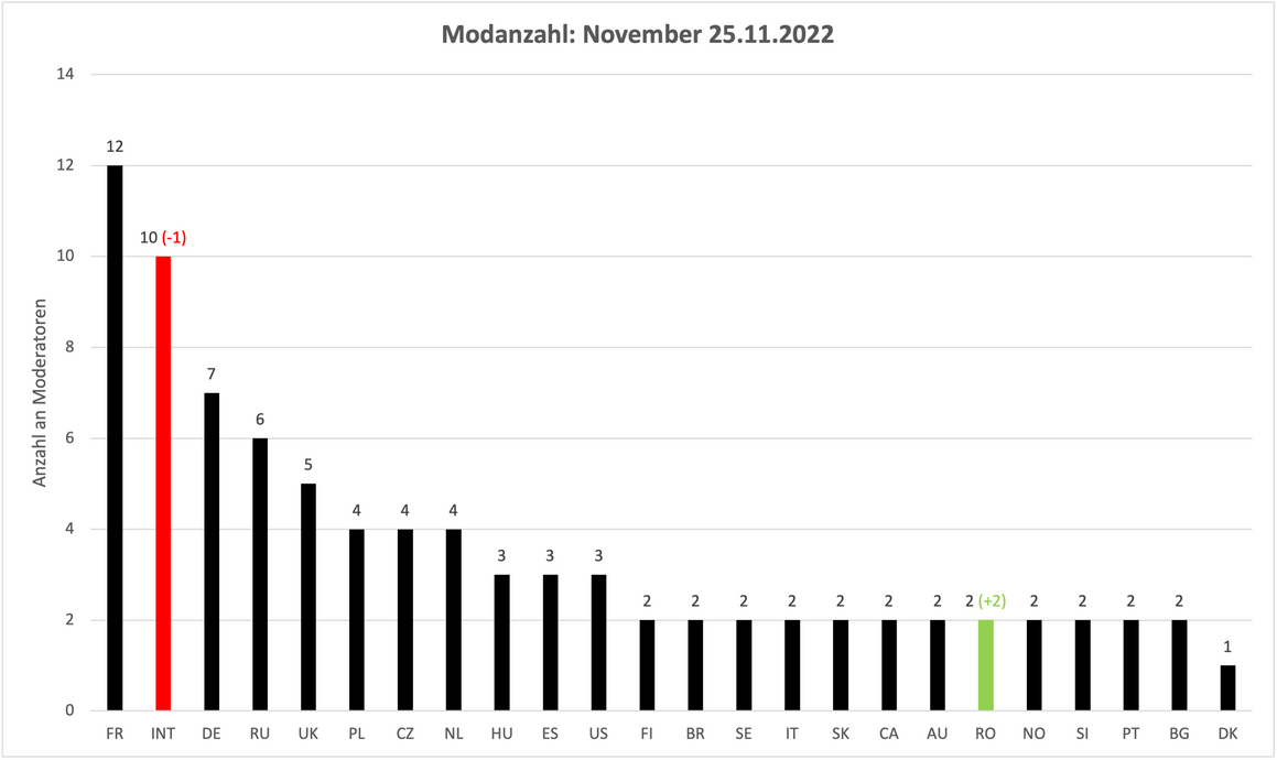 Modnov Table modNov by Weich on DeviantArt