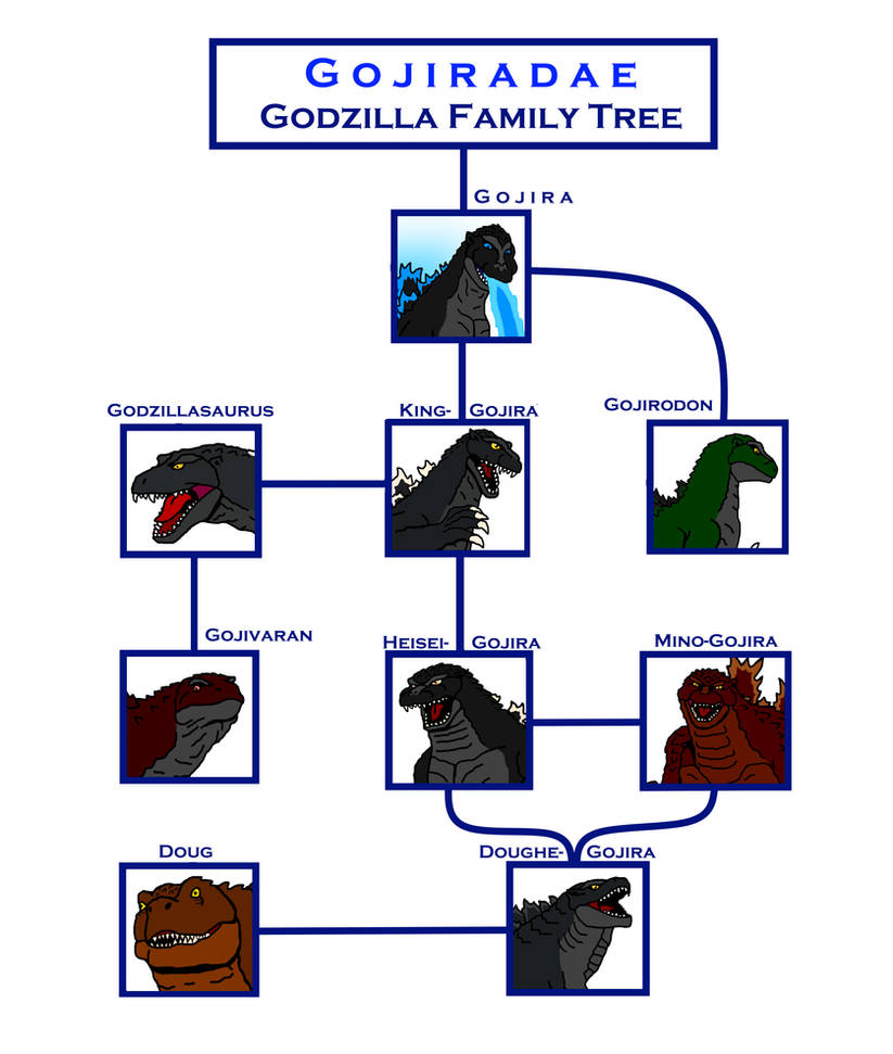 Gojiradae (Godzilla Family Tree) by DWUArts on DeviantArt