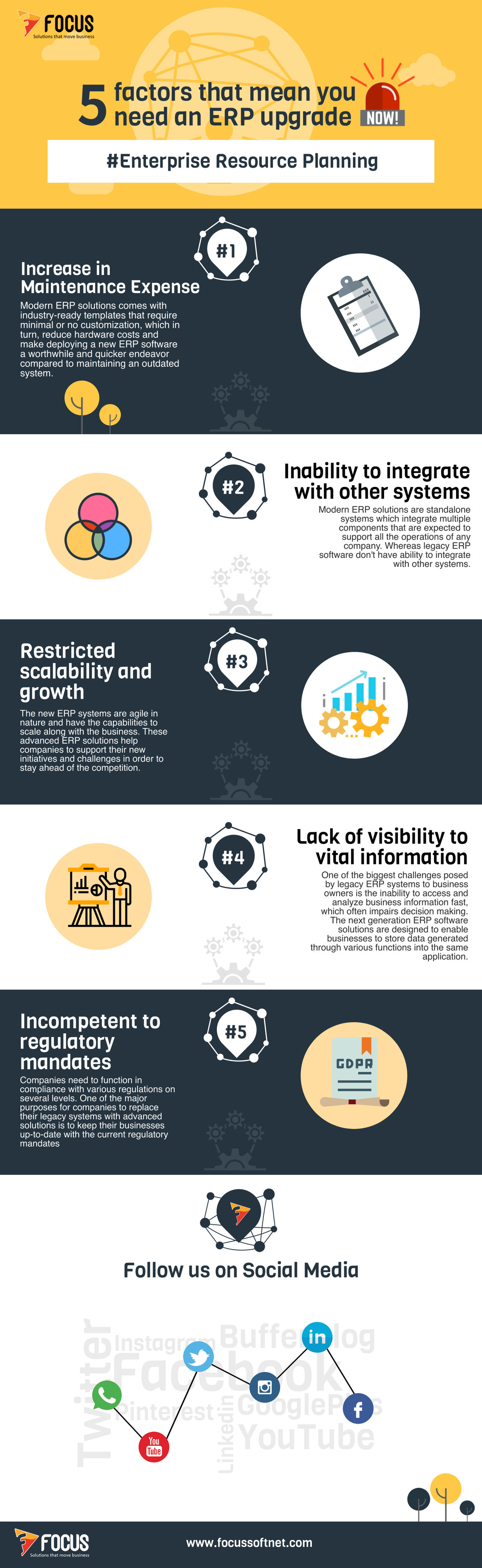 Out Focus Inforgraph Focus Infographic by focussharath on DeviantArt
